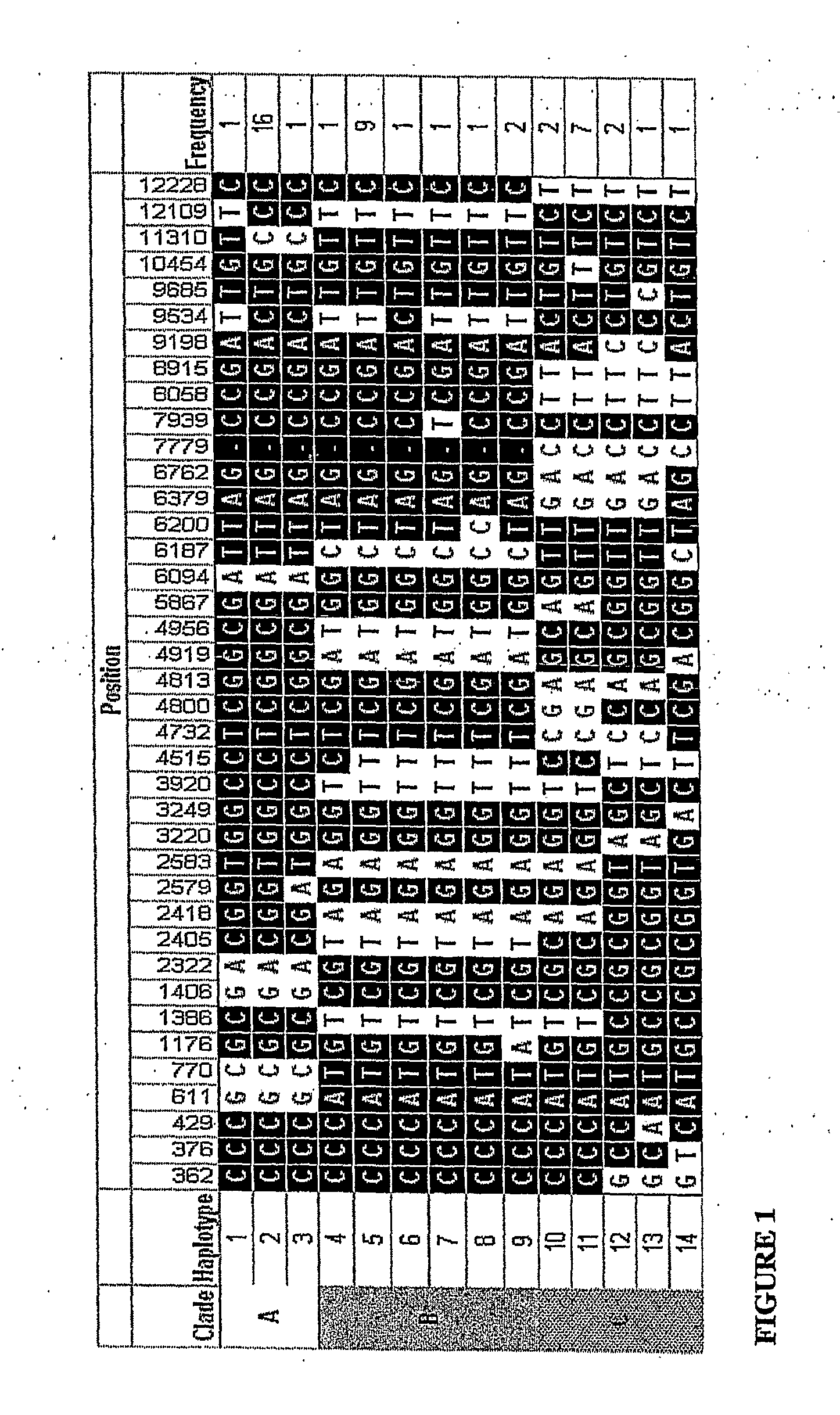 Protein C And Endothelial Protein C Receptor Polymorphisms As Indicators Of Subject Outcome