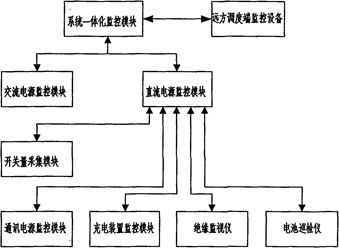 Power supply device for transformer substation