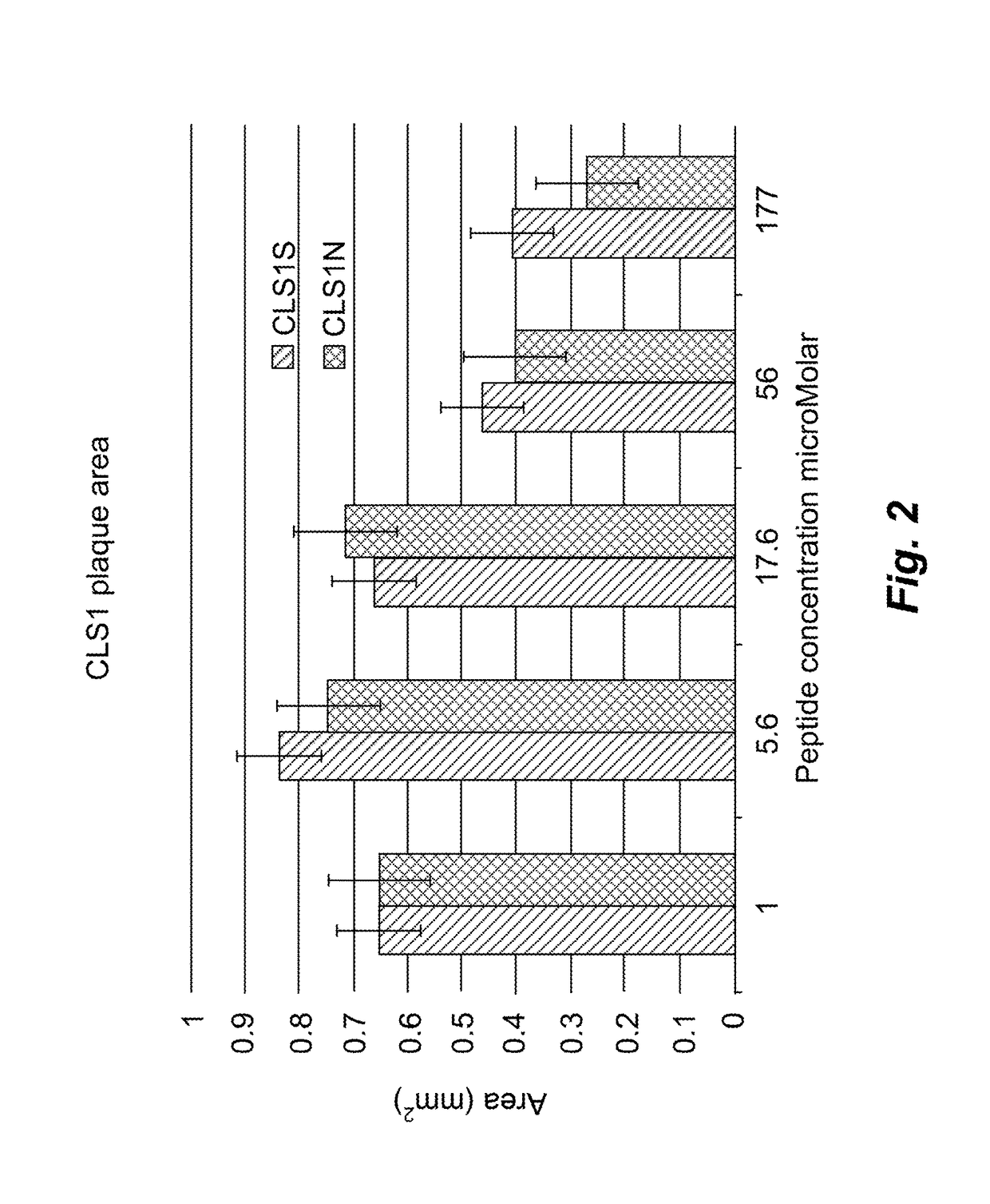 Anti-viral peptides