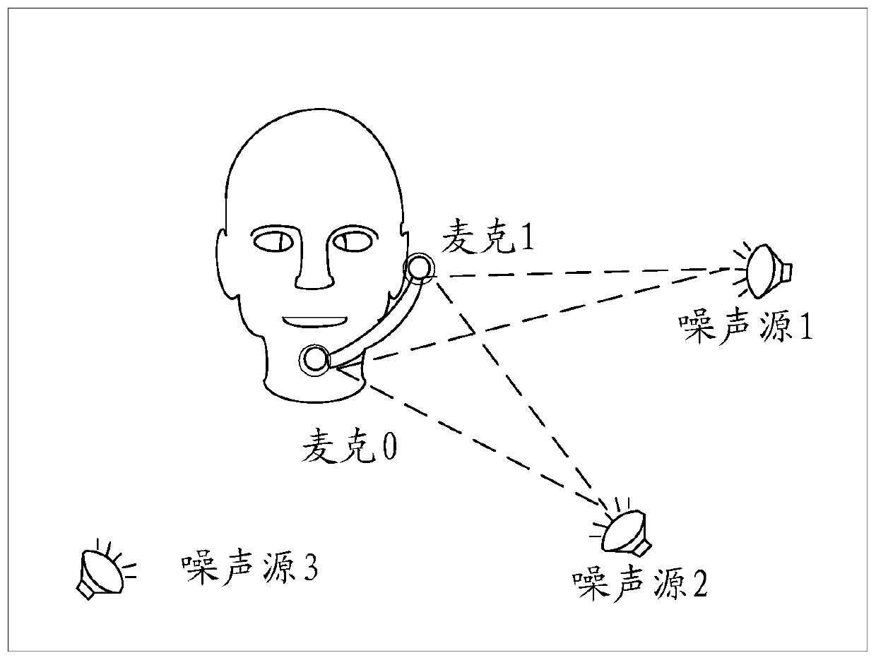 Voice enhancement method and system and communication device