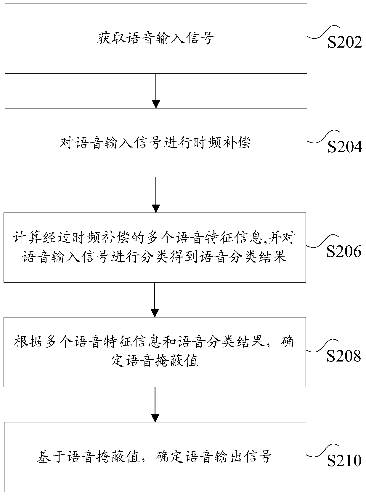 Voice enhancement method and system and communication device