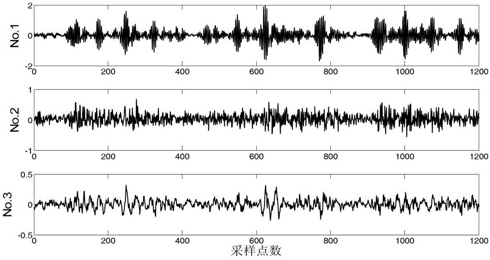 Early weak fault diagnosis method for rolling bearings