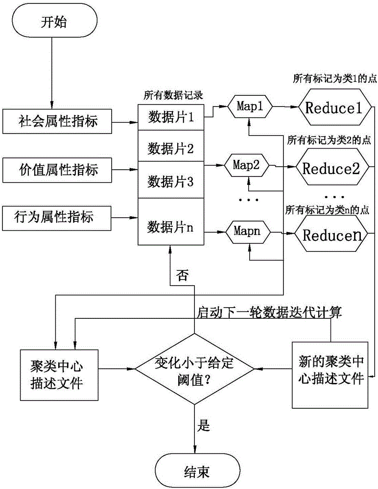 Electricity fee collection risk assessment device based on big data platform clustering algorithm and method thereof