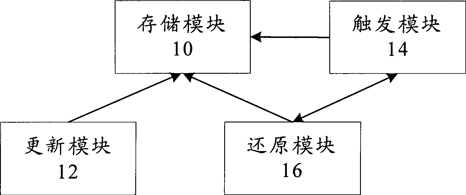 FOTA server, terminal and software version processing method and system therefor