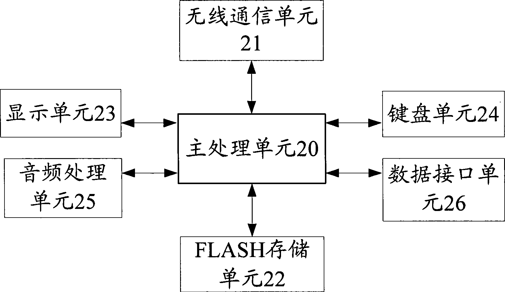 FOTA server, terminal and software version processing method and system therefor