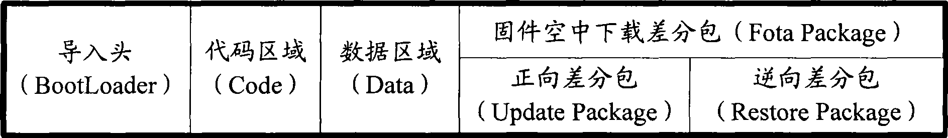 FOTA server, terminal and software version processing method and system therefor