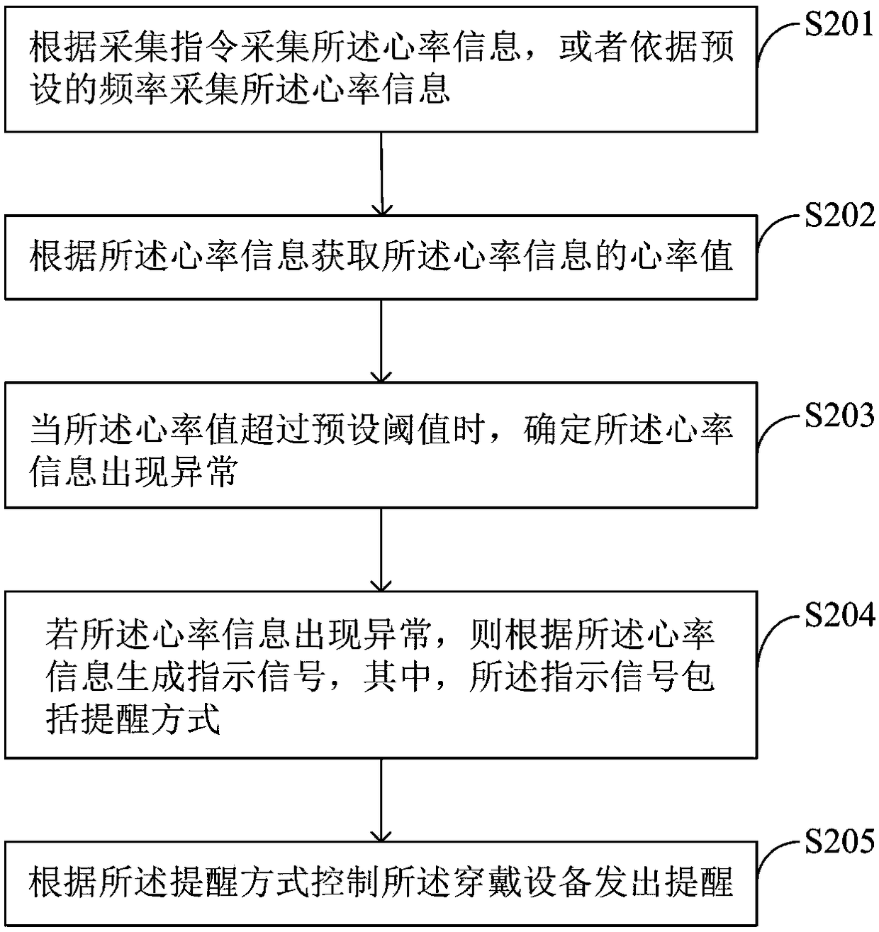 Wearable equipment information promoting method and wearable equipment