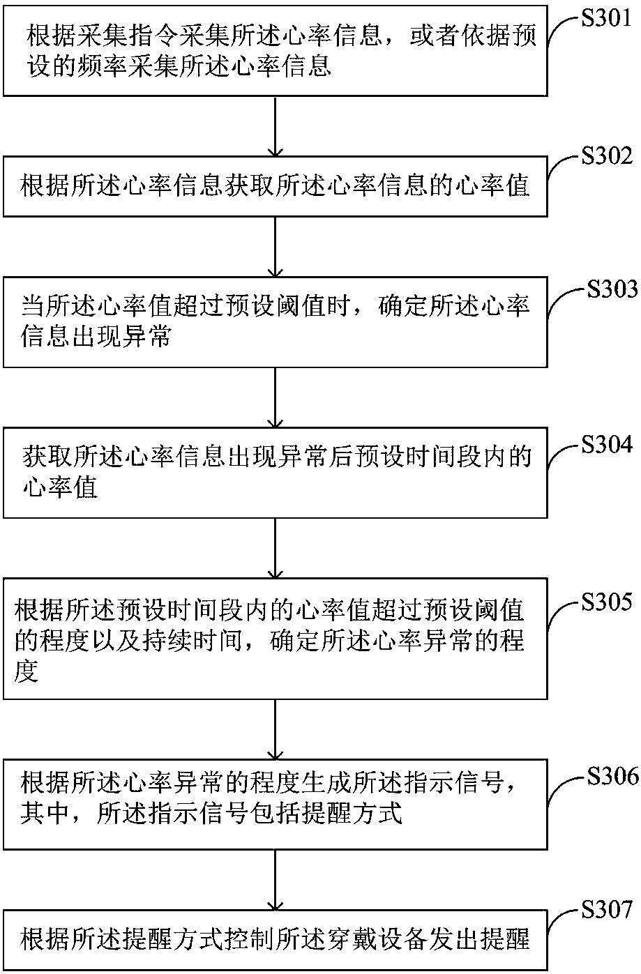 Wearable equipment information promoting method and wearable equipment