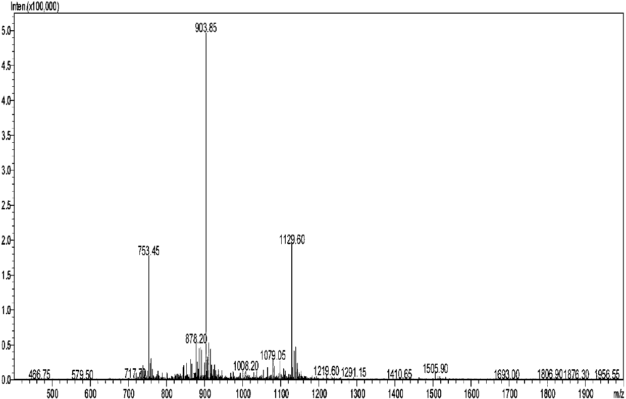 Solid-phase synthesis method of beta-amyloid peptide 1-42