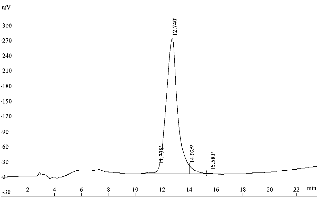 Solid-phase synthesis method of beta-amyloid peptide 1-42