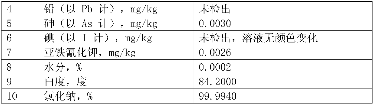 A melting purification method for obtaining high-purity nacl grains