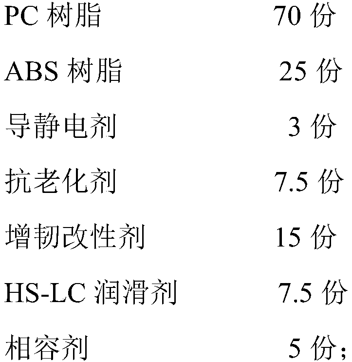 Antistatic PC-ABS (polycarbonate-acrylonitrile butadiene styrene) alloy material and preparation method thereof