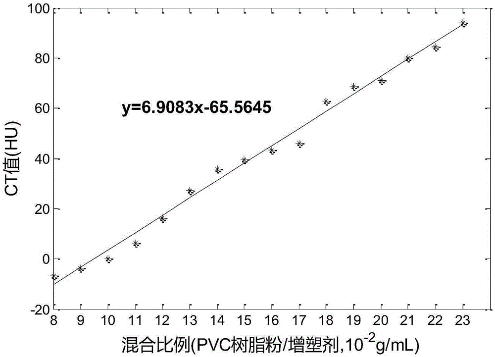 High-fidelity belly deformation mold for verifying precision of deformable registration algorithm and preparing method thereof