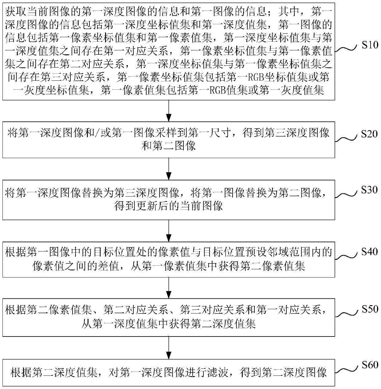 Depth image filtering method and device, computer equipment and storage medium