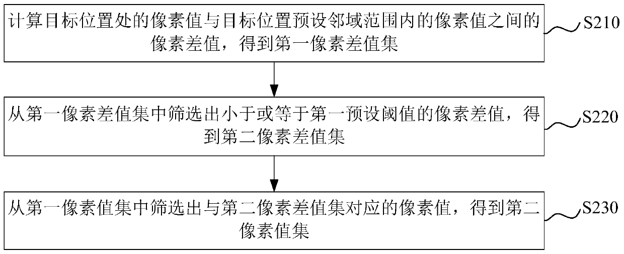 Depth image filtering method and device, computer equipment and storage medium