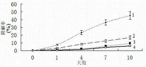 Spinosad and chlopyrifos compound microsphere suspending agent and preparation method thereof