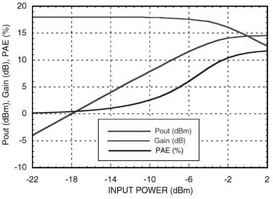 rof light receiving module with stable output amplitude