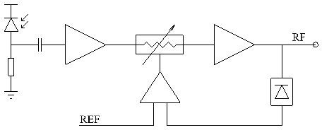 rof light receiving module with stable output amplitude