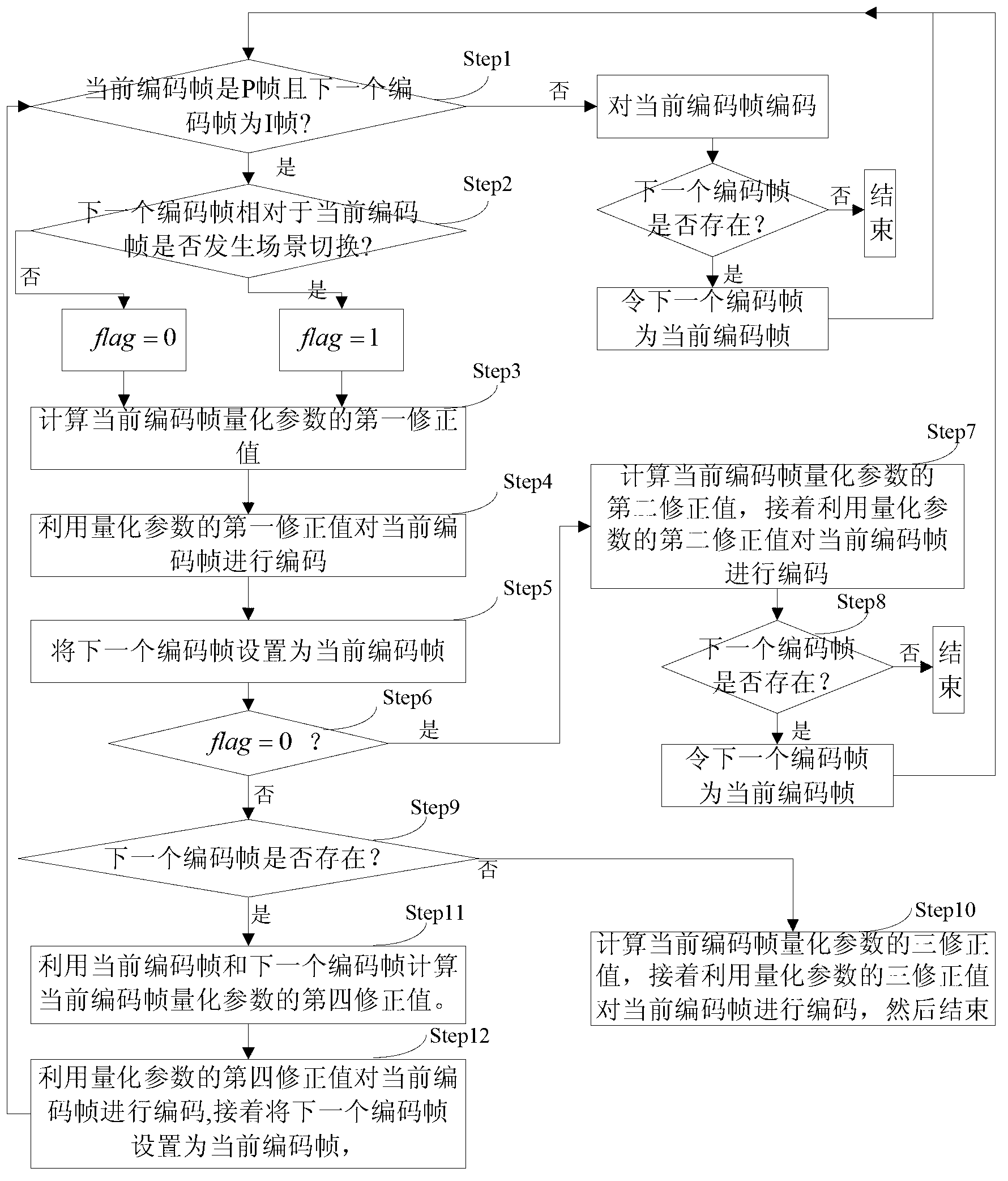 Method and system for quantitative adjustment of image quality jump