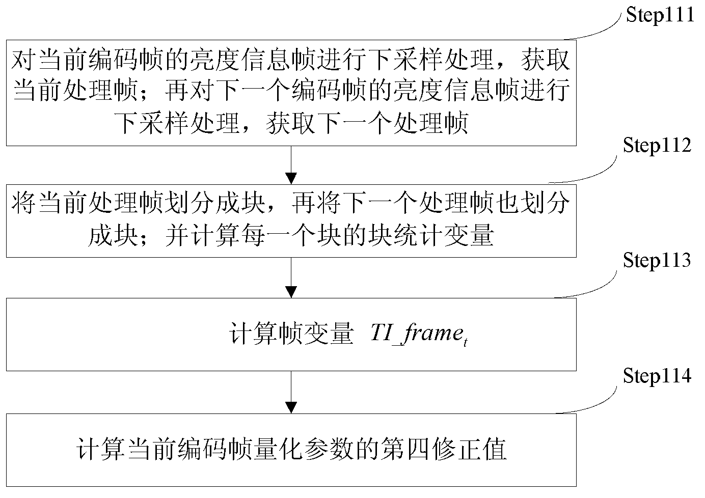 Method and system for quantitative adjustment of image quality jump