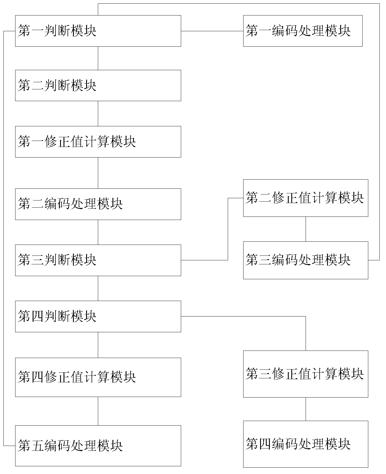 Method and system for quantitative adjustment of image quality jump