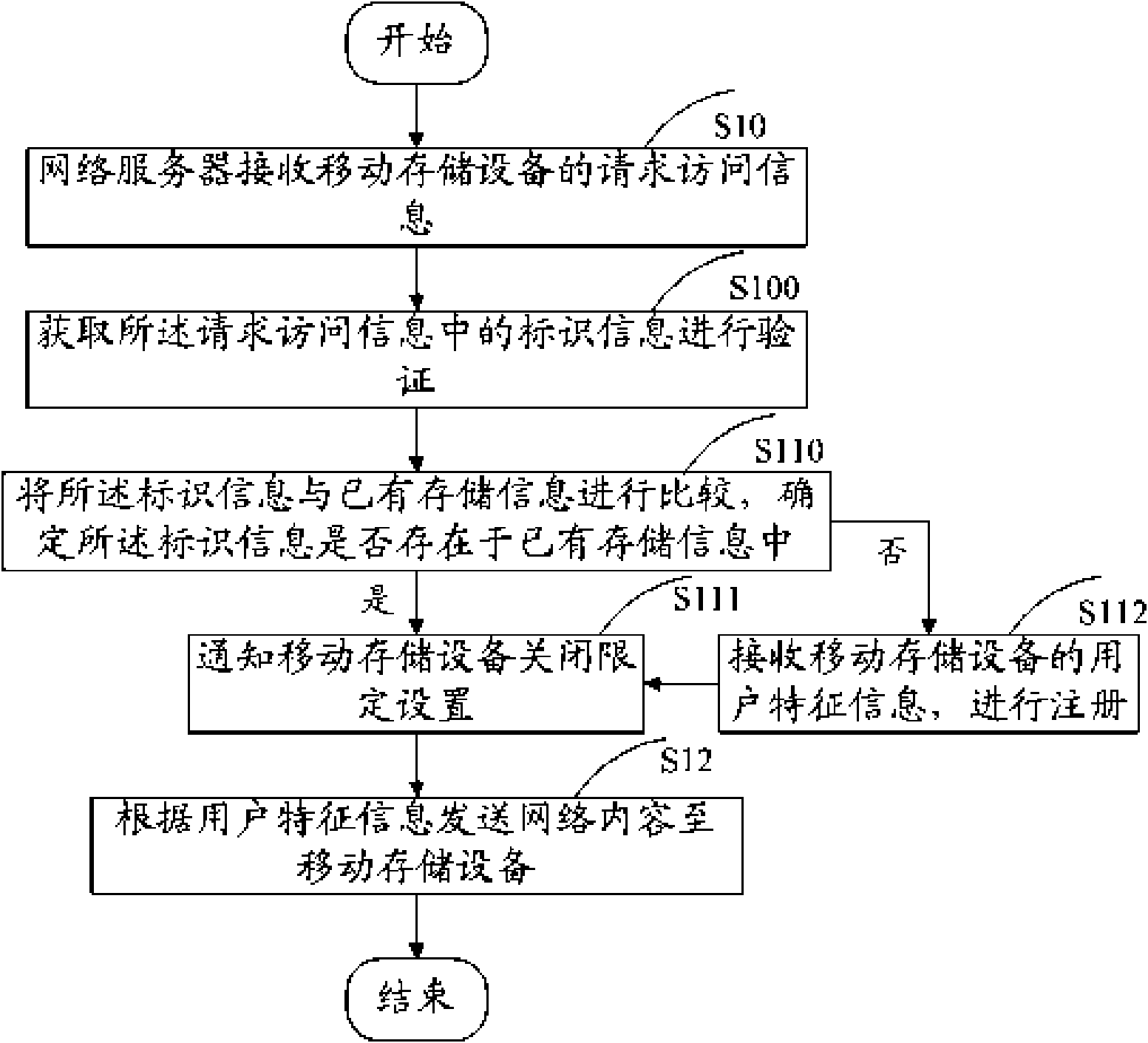 Network content pushing method and network content pushing device