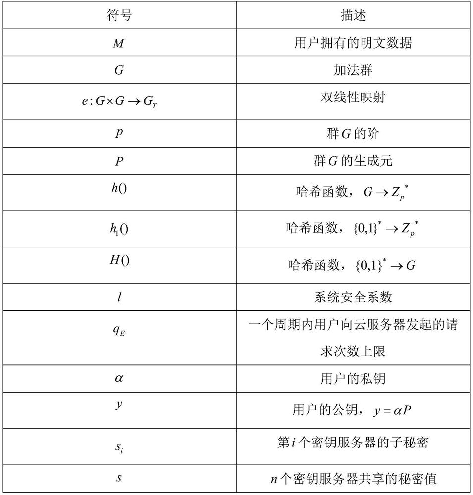 A blockchain-based transparent data integrity audit and transparent encrypted data deduplication method