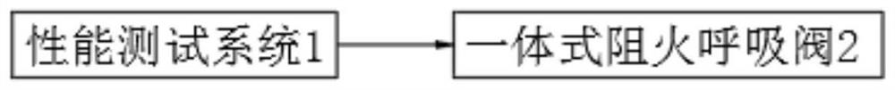 Integrated anti-overflow fire-retardant breather valve performance test system