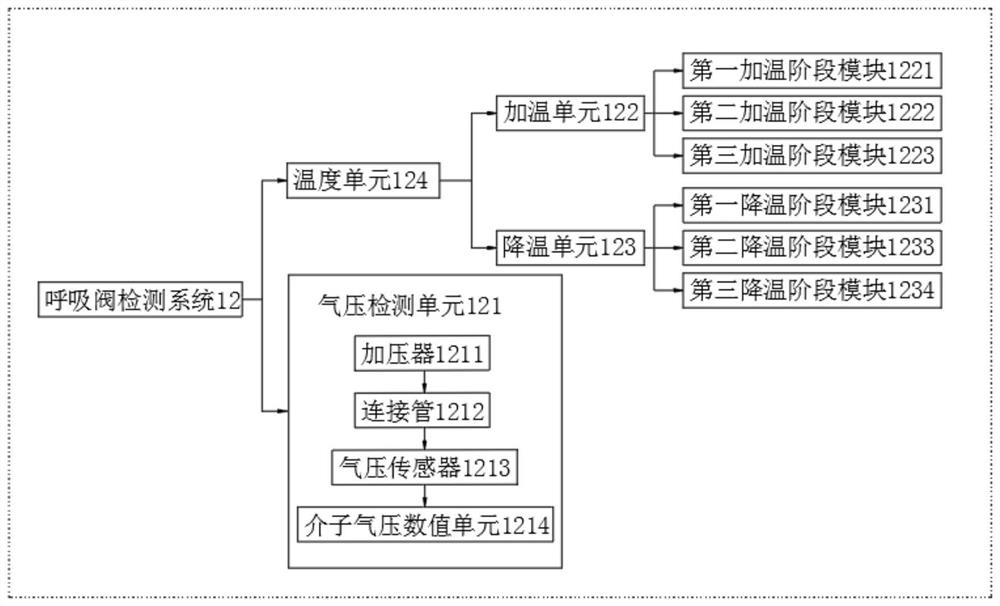 Integrated anti-overflow fire-retardant breather valve performance test system