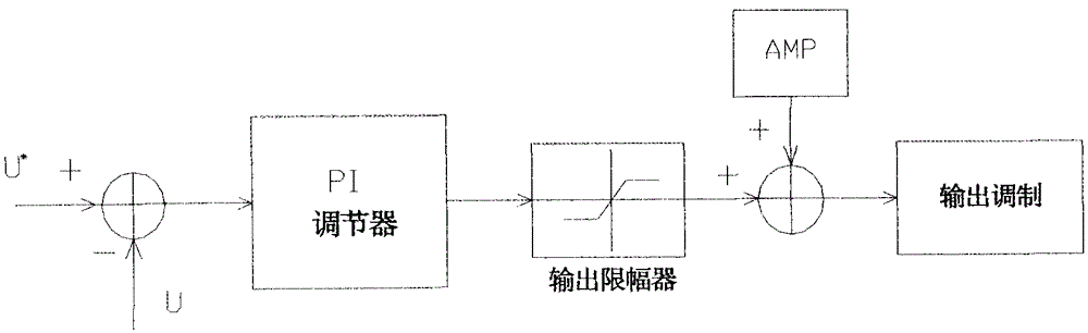 A Voltage Vector Closed-loop Compensation Method