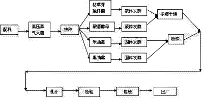 Straw decomposing agent and production method thereof