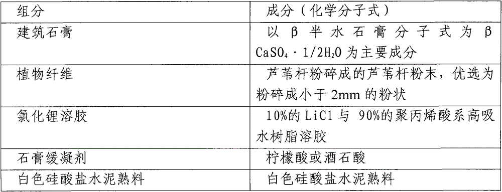 Multifunctional heat insulation board