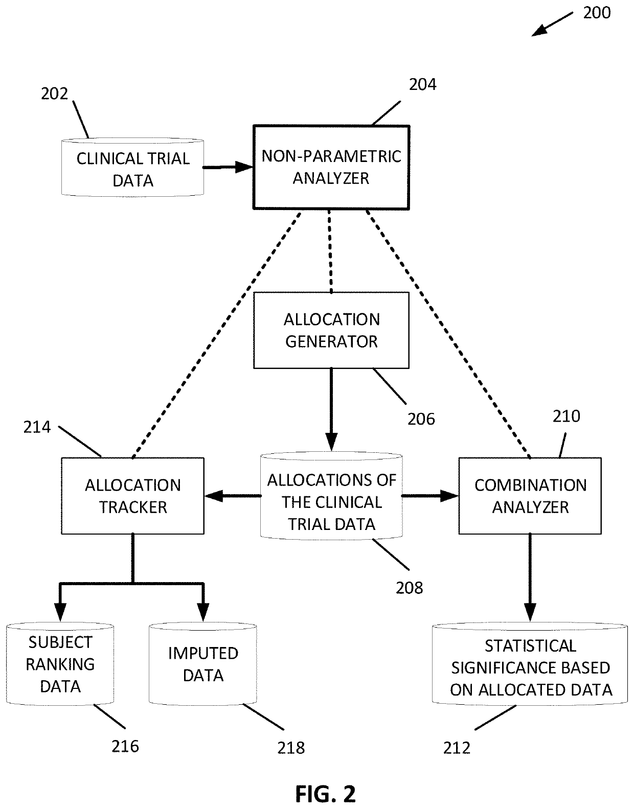 Randomization honoring methods to assess the significance of interventions on outcomes in disorders