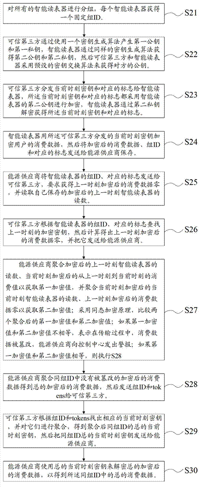 Data protection method and system based on homomorphic encryption