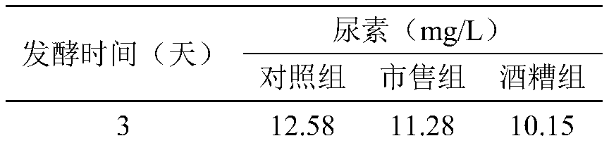 Method for reducing contents of urea and ethyl carbamate in rice wine brewing process