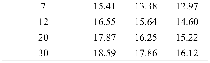 Method for reducing contents of urea and ethyl carbamate in rice wine brewing process