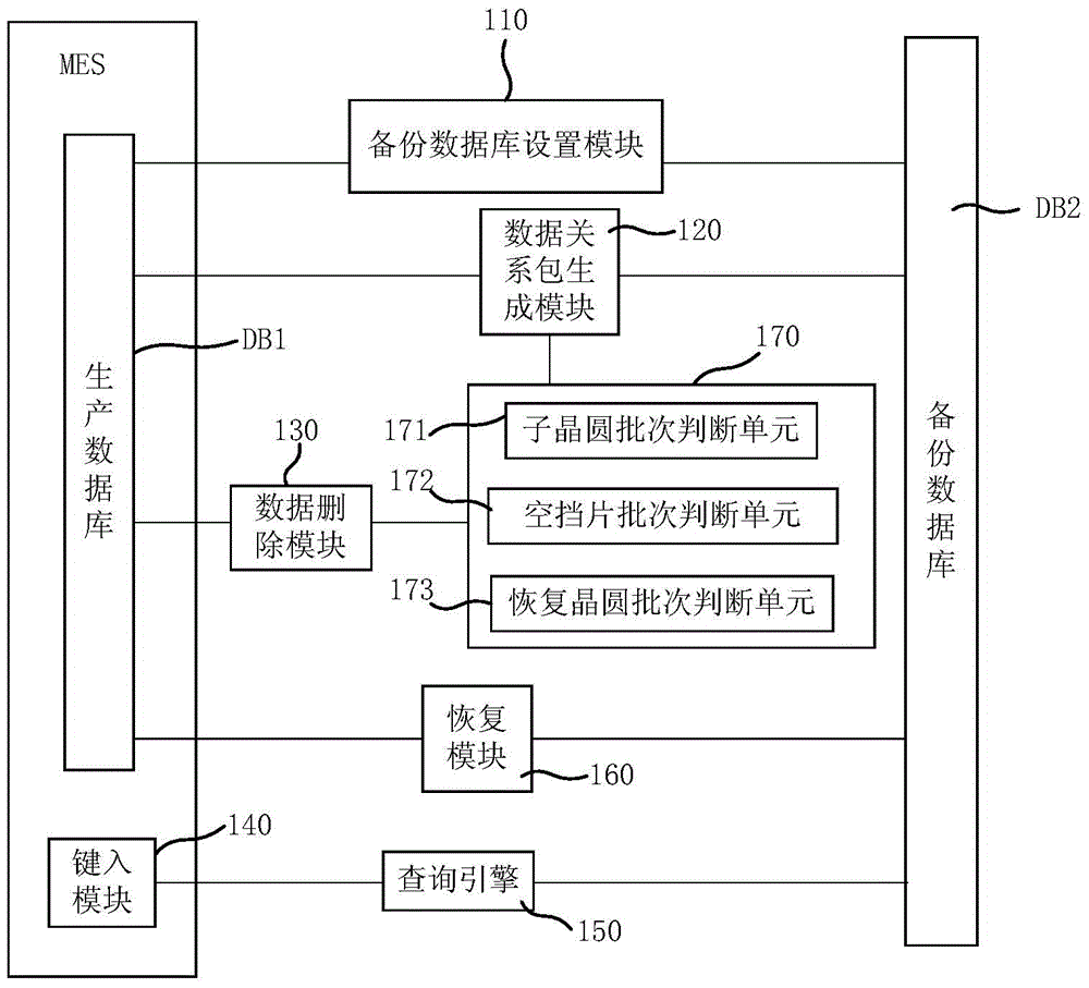 Data backup system and method of manufacturing execution system