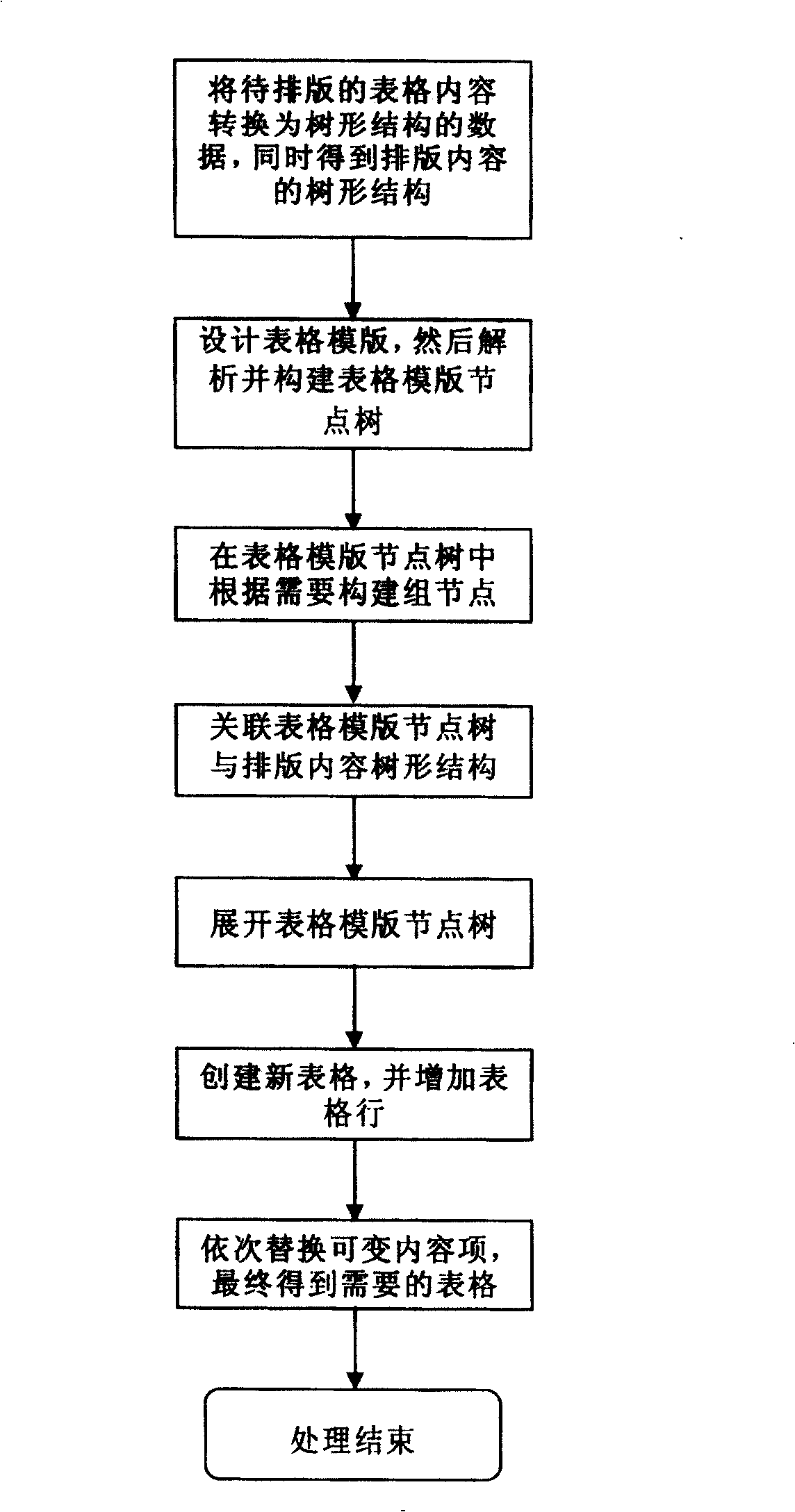 Variable table data type setting method