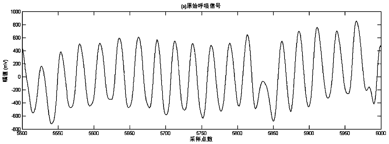 Respiration information detection method and system