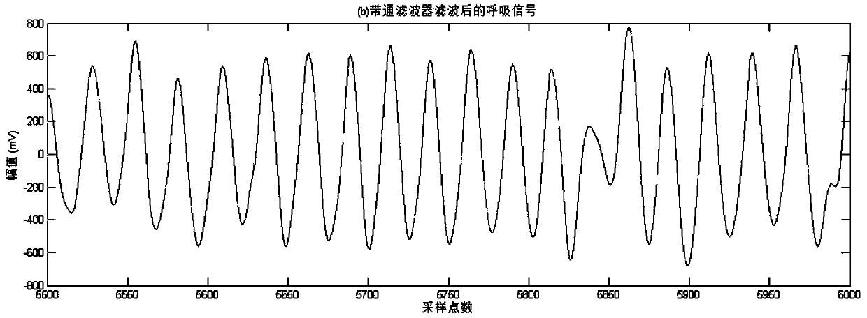 Respiration information detection method and system