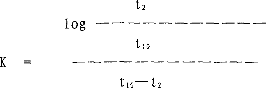 Medicine for treating urethra infestation and prostatitis and its preparation method