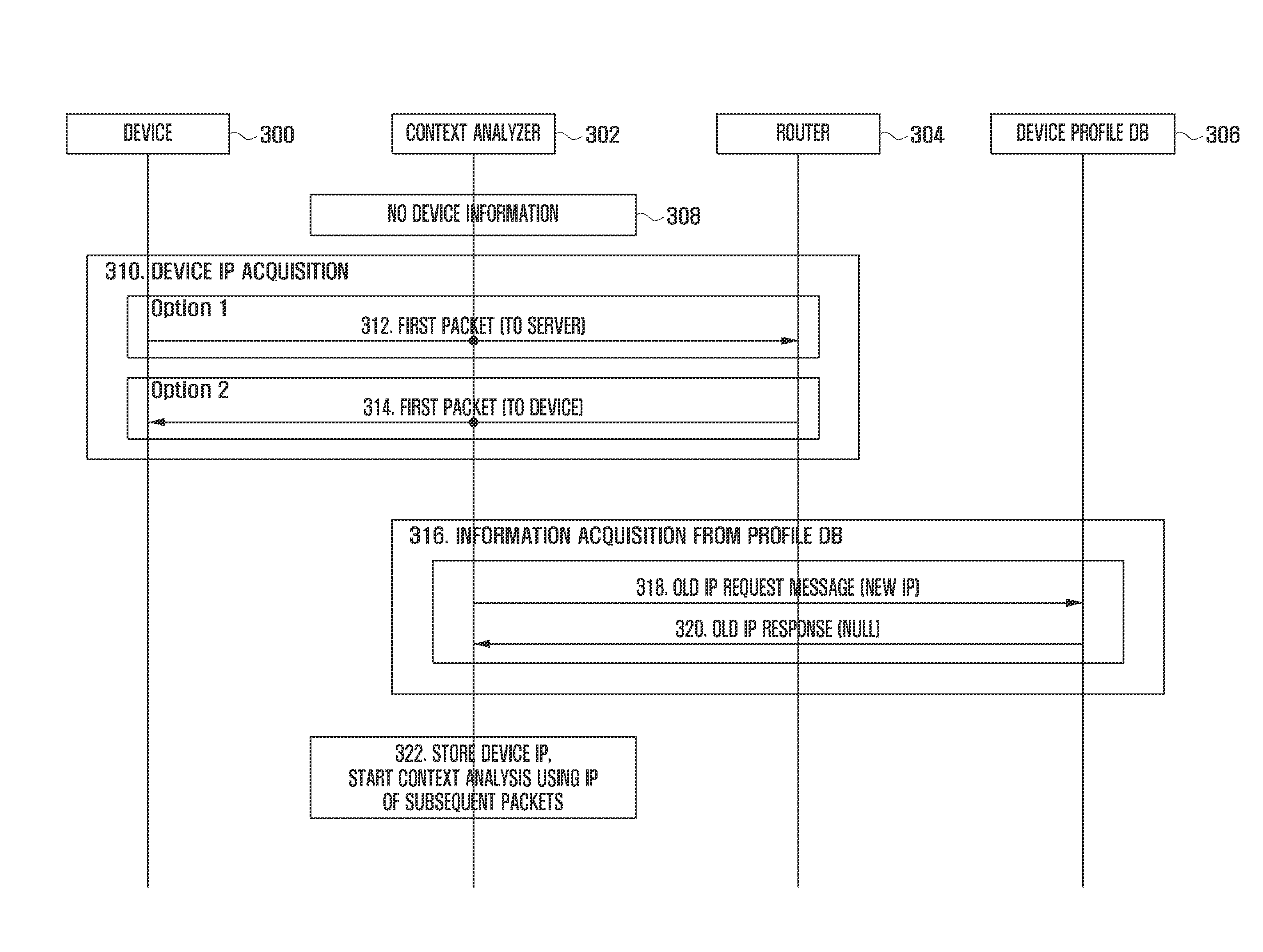 Method and apparatus for managing device context using an IP address in a communication system