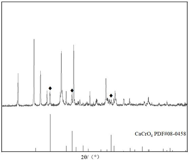 Method for preparing chromate from oyster shells and tanning sludge