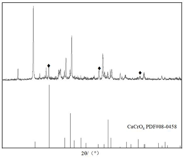 Method for preparing chromate from oyster shells and tanning sludge