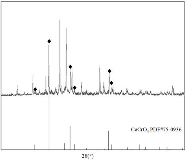 Method for preparing chromate from oyster shells and tanning sludge