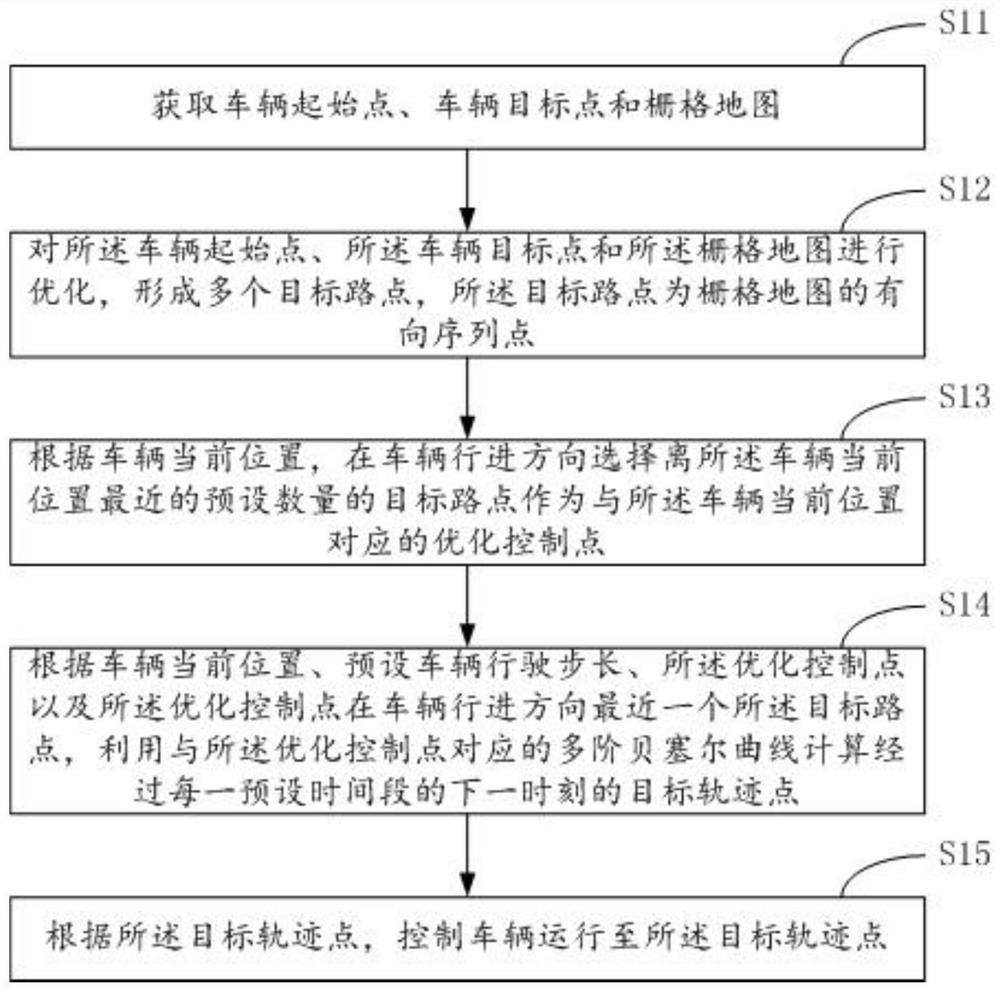 Real-time path generation method and device and automobile