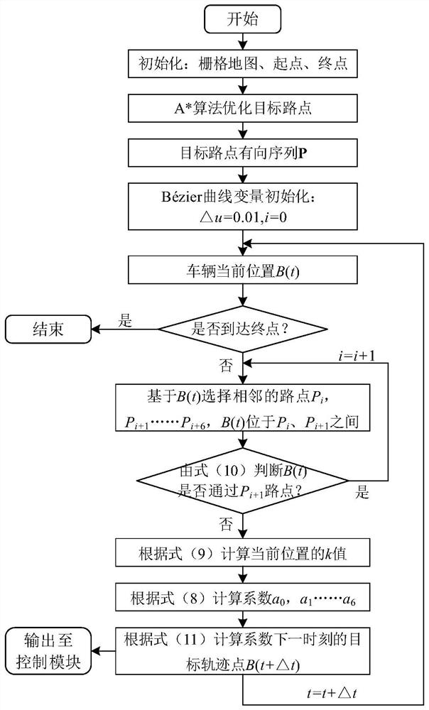 Real-time path generation method and device and automobile