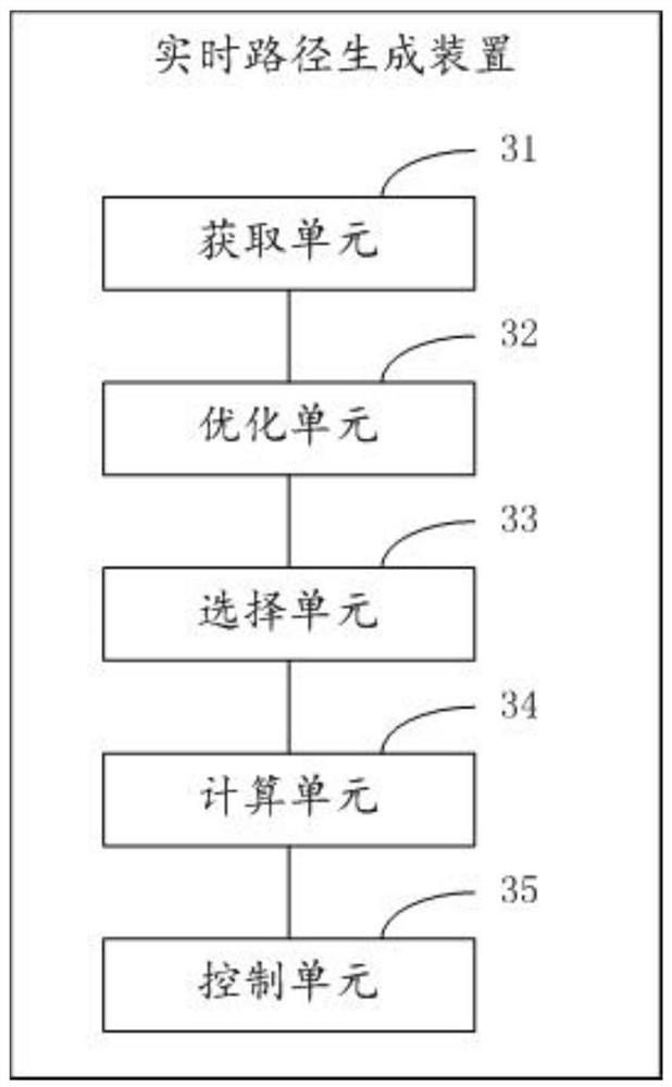 Real-time path generation method and device and automobile