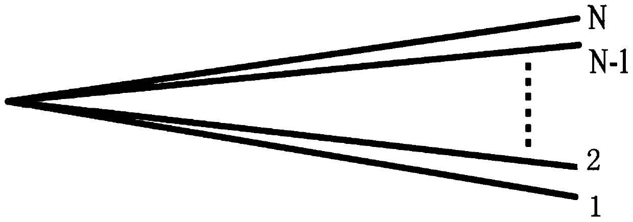 Multi-line laser radar ground segmentation method, vehicle and computer readable medium