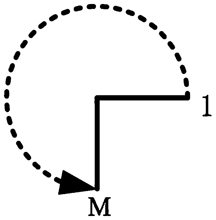 Multi-line laser radar ground segmentation method, vehicle and computer readable medium